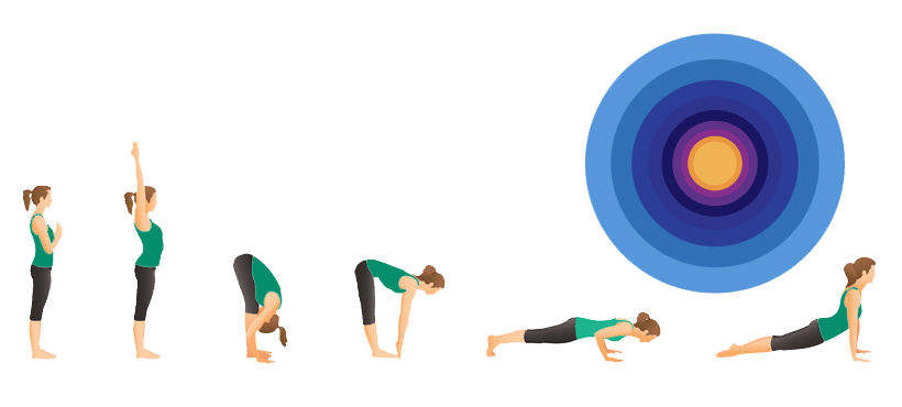 Surya Namaskar